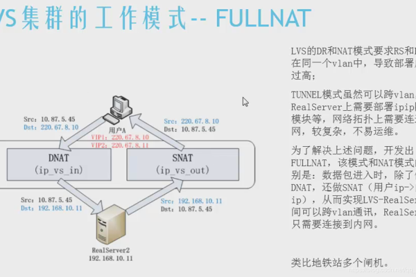 负载均衡集群LVS，基础篇详解，你了解多少？  第1张