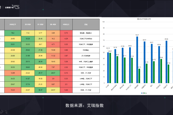 如何解读访问统计报告中的数据？  第1张