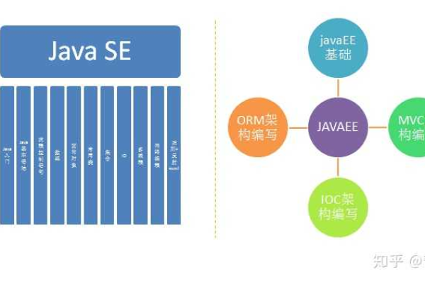 Java中间件，它是什么，以及它在软件开发中扮演什么角色？