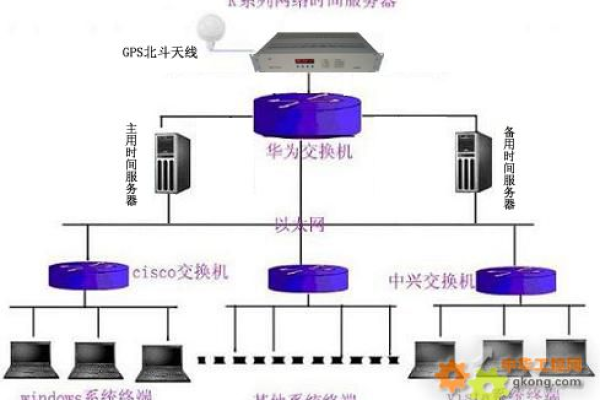 如何设置光猫的时间服务器？  第1张