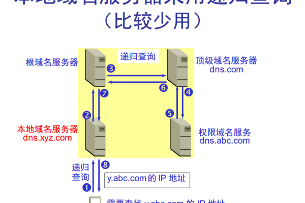 如何为电脑服务器配置域名？  第1张