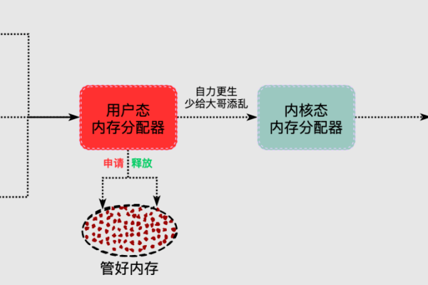 什么是MemInfo？探索内存信息管理的新工具！  第1张