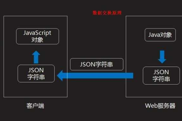 如何进行JSON美化？掌握这些技巧让数据更易读！  第1张