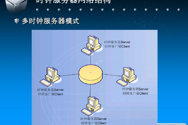 如何进行视频服务器的时钟同步设置？  第1张