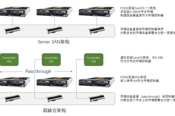 如何进行超融合服务器硬件设置？  第1张