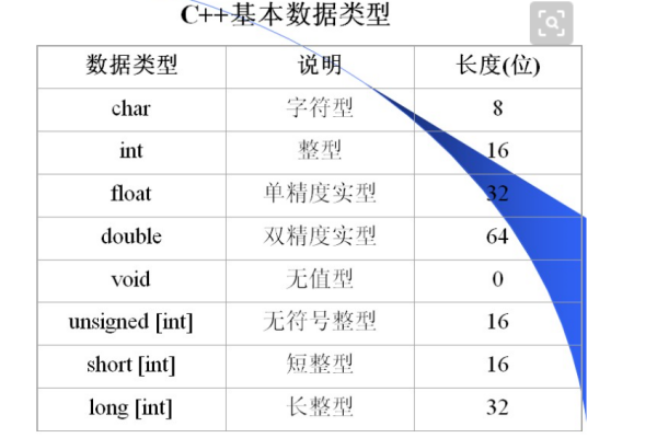 C语言中的int类型有哪些特点和用途？  第1张