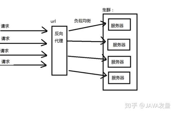 什么是负载均衡群集？