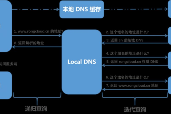 如何更改DNS设置以优化网络连接？  第1张