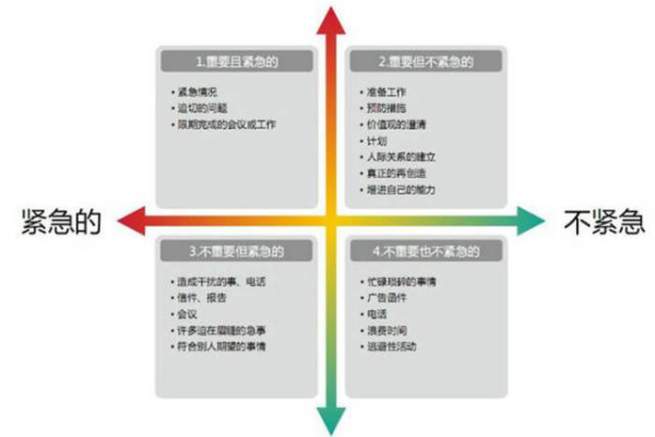 如何有效提升个人时间管理能力？