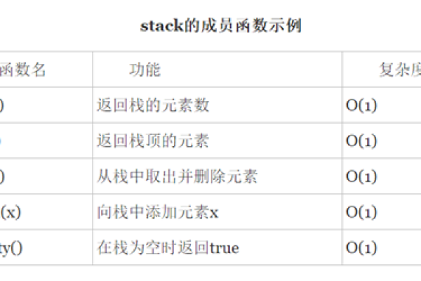 什么是成员函数？它在类中扮演什么角色？