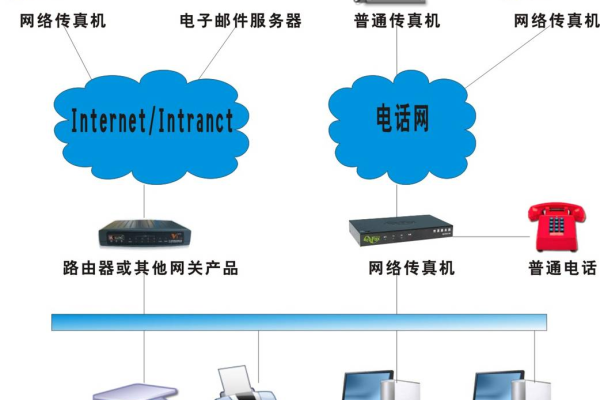 传真服务器是如何工作的？它有哪些主要功能和应用场景？  第1张