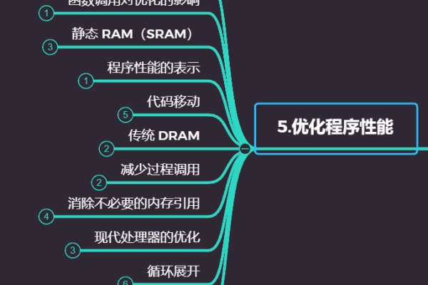 如何有效利用进程管理工具来优化系统性能？