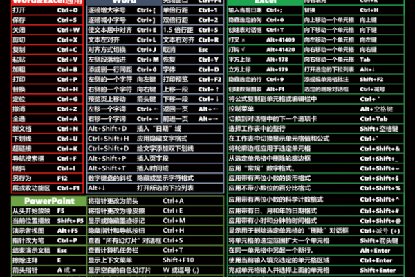 你知道如何快速使用窗口全屏快捷键吗？