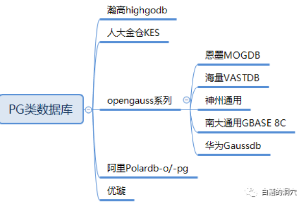 PG库是什么？探索其功能与应用  第1张