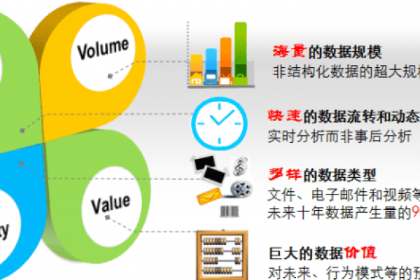 探索大数据的4V特征，它们是什么，又有何重要性？