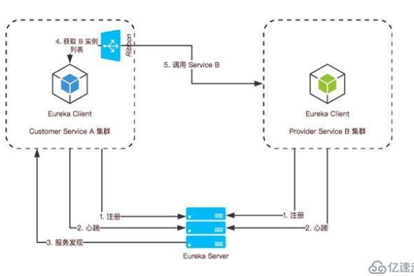 负载均衡解决方案有哪些？案例分析能提供哪些启示？  第1张