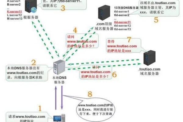 如何进行IP解析域名？  第1张