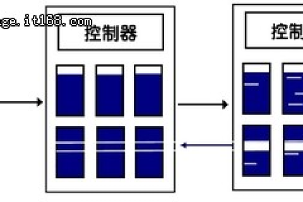 如何有效进行硬盘测试以确保数据存储的安全与性能？