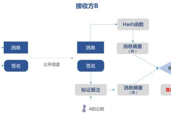 什么是数字签名算法及其工作原理？  第1张