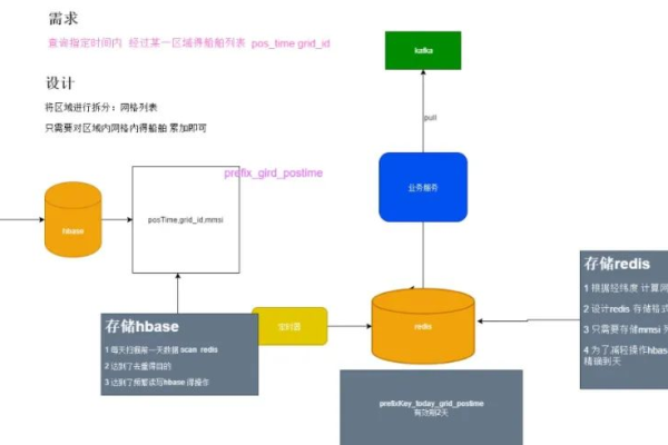 如何选择和使用Redis客户端以优化数据库交互？