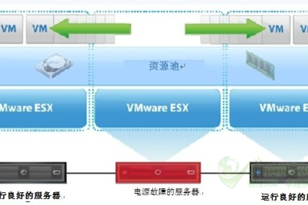 为何服务器电源模式无法设置？  第1张