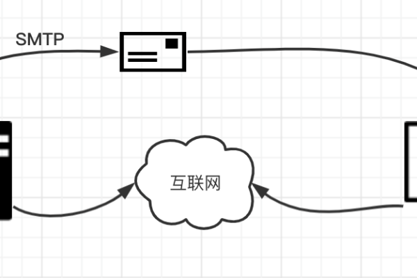 数据连接，如何实现高效、安全的数据传输？