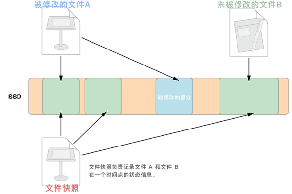 什么是Autofs？它如何改变我们的文件系统管理方式？