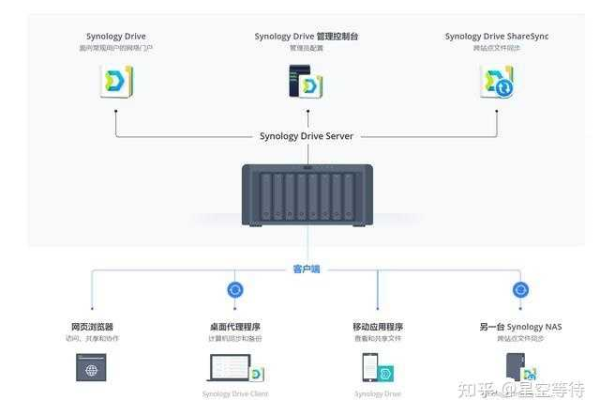 什么是端口映射软件？它有哪些主要功能和用途？  第1张