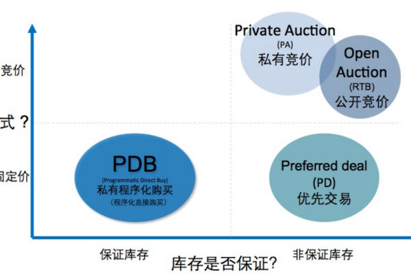 PDB文件是什么？有何用途？