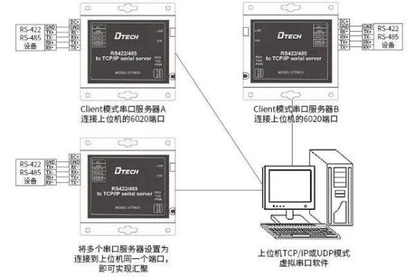 27017端口是什么？它有哪些用途和特点？  第1张