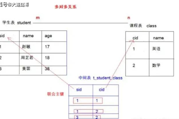 主键与外键，它们在数据库中有何不同？  第1张