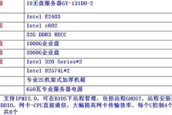 如何为服务器接口设置主机？