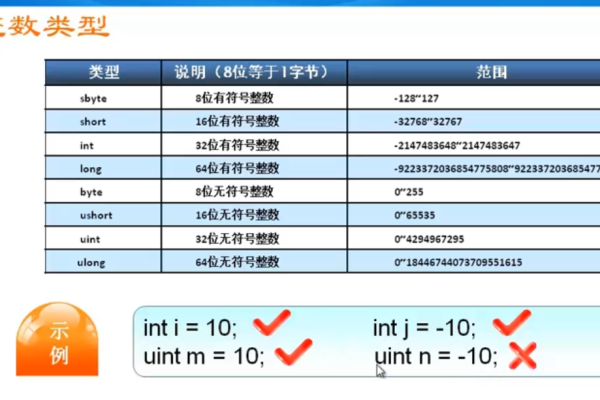 探索Uint16，了解这种数据类型的特点与应用场景  第1张