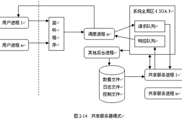 数据库实例究竟是什么？  第1张