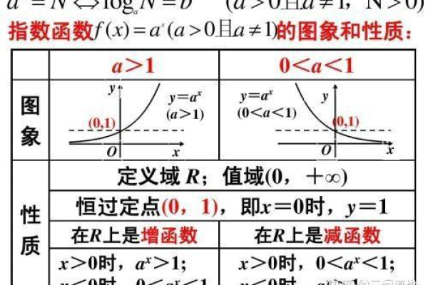 如何正确定义一个函数？  第1张