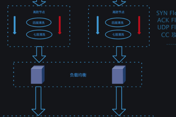 企业服务器配置双IP地址有哪些优势和注意事项？  第1张