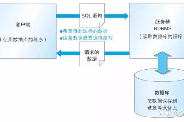 如何有效管理和利用数据库中的rowid？  第1张