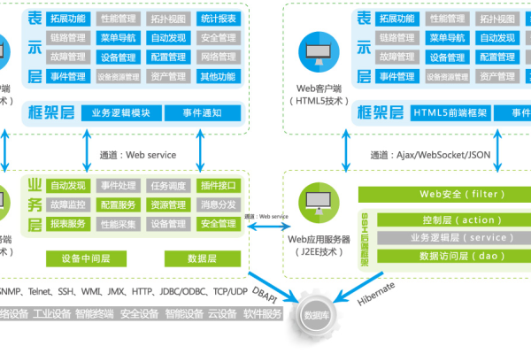 OpenNMS是什么？探索这款开源网络监控工具的魅力与功能  第1张