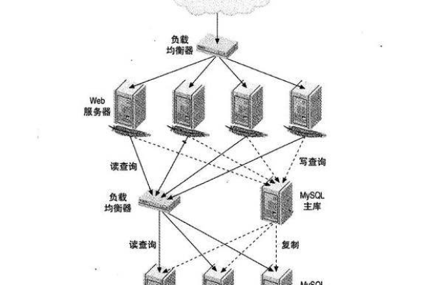 负载均衡如何转变为按量计费？