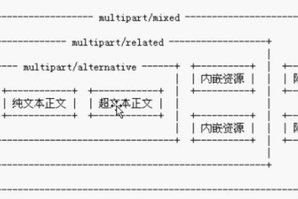 JMail是什么？它在邮件处理中扮演什么角色？  第1张