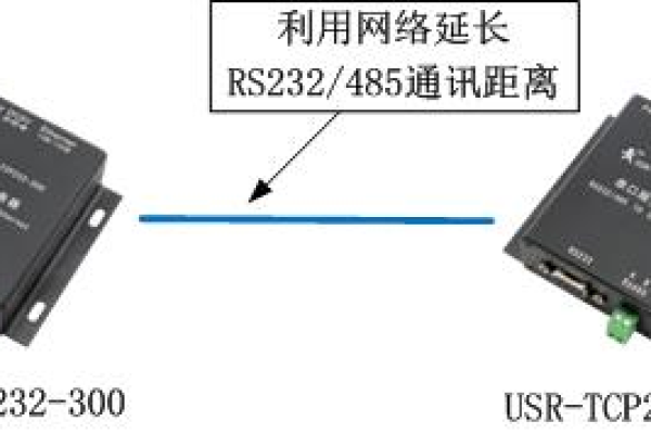 如何正确设置串口通信终端服务器？  第1张