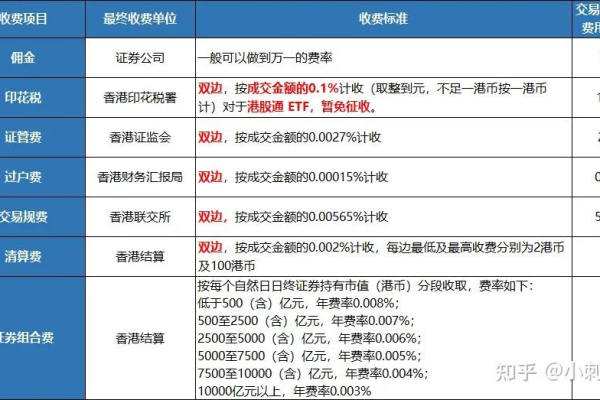 光大证券的交易佣金费用标准是什么？  第1张