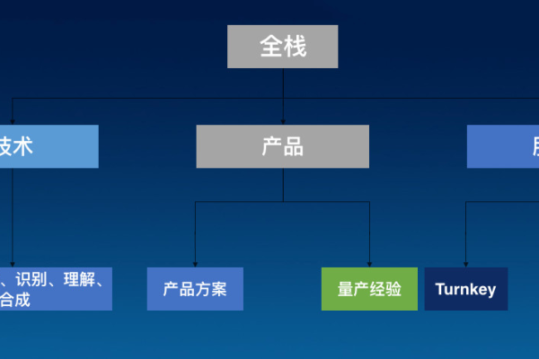 全栈究竟是什么意思？