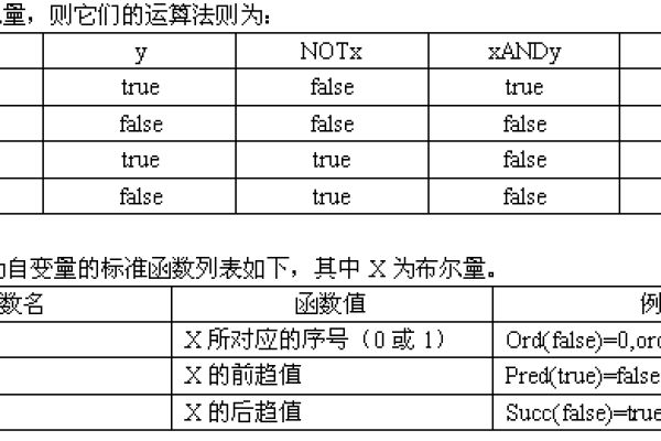 如何正确理解和使用赋值语句？  第1张