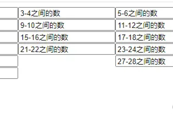 如何在JavaScript中生成指定范围内的随机整数？  第1张