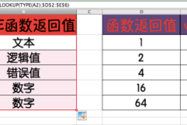 Type函数是什么？如何使用它？  第1张