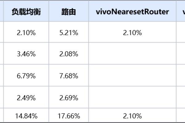 负载均衡设备参数详解，如何优化配置以提升网络性能？