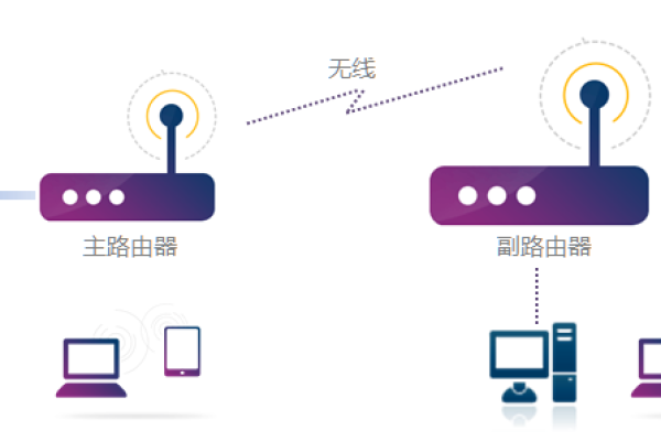 如何进行服务器的无线桥接设置？