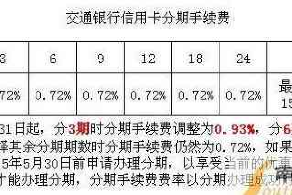 交通银行信用卡的年利率具体是多少？