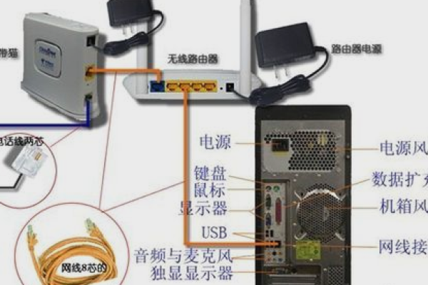 如何设置电脑服务器的网线连接？